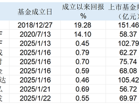 机构超爱！9只公司债ETF获批纳入质押库，业内人士：6月6日正式生效
