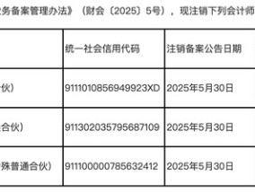 瑞华、亚太等三家会计所新规后主动“离场”，证券服务业务市场格局迎来新变化