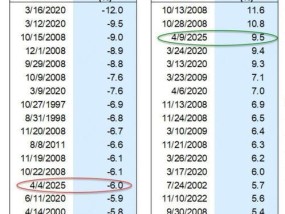 特朗普在大搞“内幕交易”？多位美国参议员喊话国会：查！