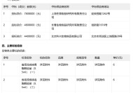 公费流感疫苗出现6元/支历史新低中标价