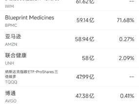 6月2日美股成交额前20：特斯拉5月法国汽车销量同比锐减67%