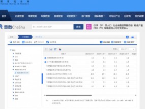 国家统计局发布3月份分年龄组失业率数据