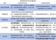 政治局会议解读：短期降息概率低，推进融资平台出清