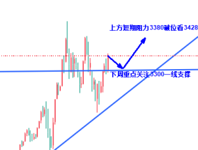 高晓峰:美主权评级下调与关税战或引发连锁反应
