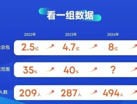 安克创新494人年薪百万背后，深圳跨境电商仍在低调赚钱