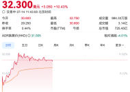 蔚来涨超10%，乐道L90定价超预期