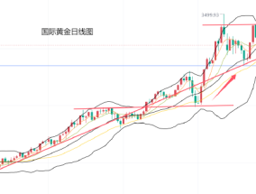 黄力晨:美联储立场鹰派 对黄金造成压力